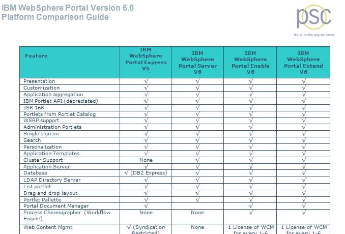 websphere
platform comparison guide.png